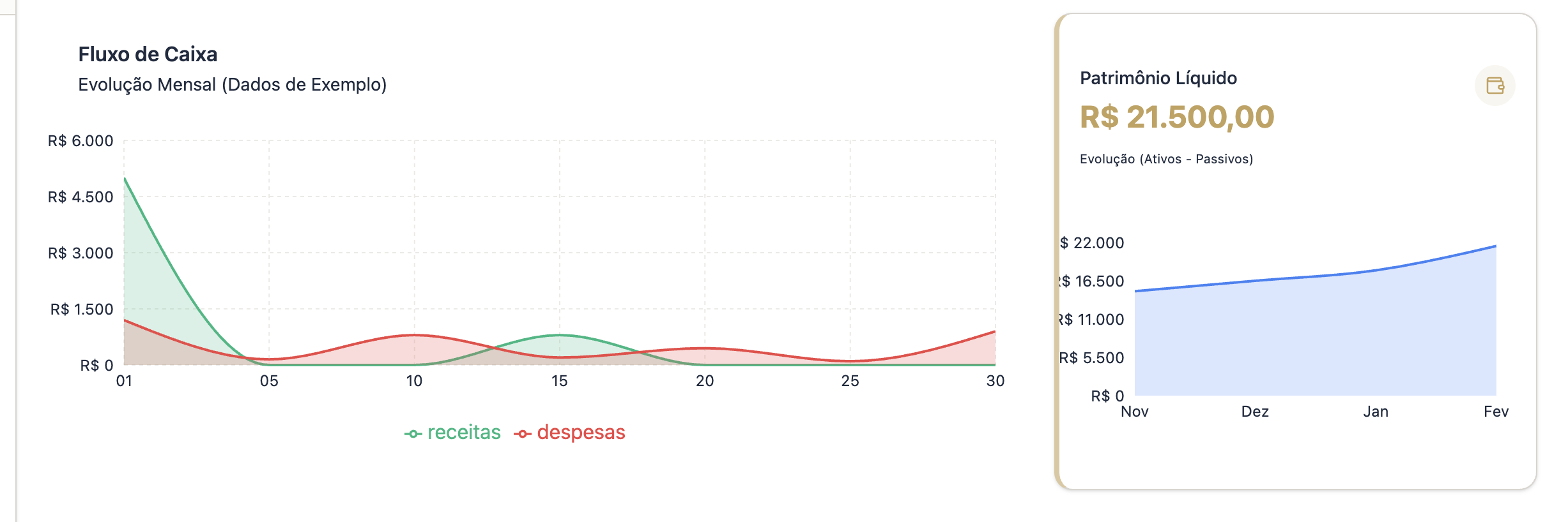 Print da tela de gestão de patrimônio