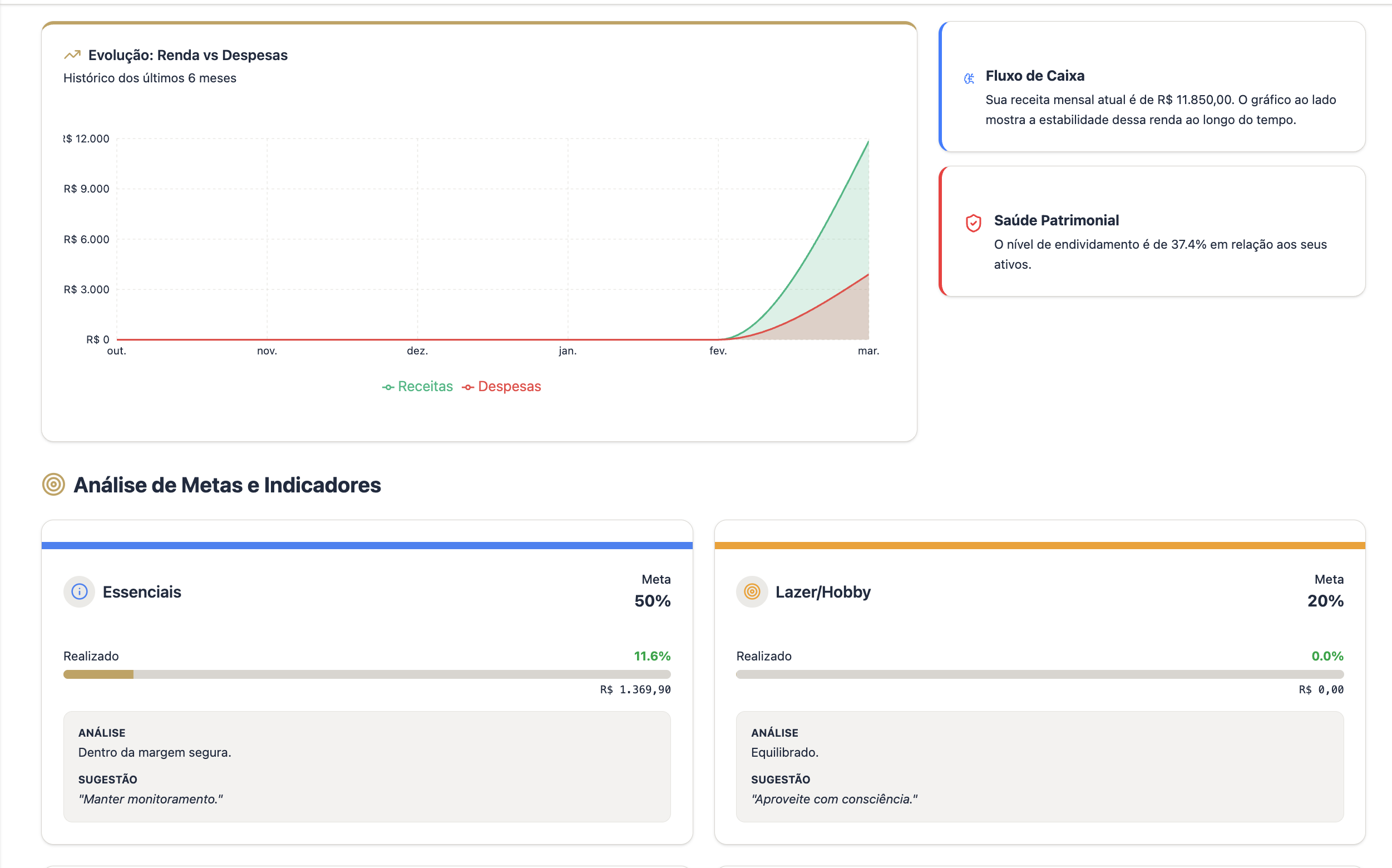 Print dos gráficos de relatórios financeiros